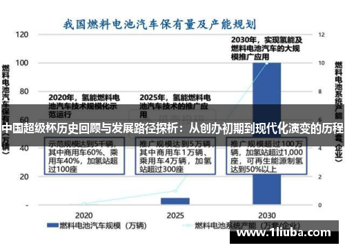 中国超级杯历史回顾与发展路径探析：从创办初期到现代化演变的历程