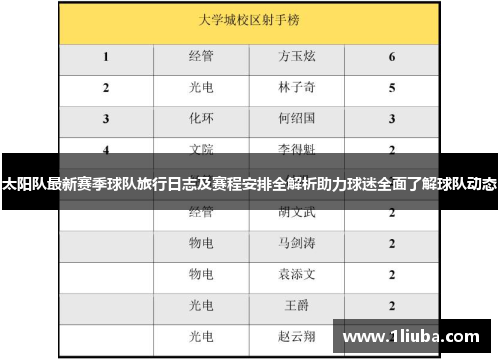 太阳队最新赛季球队旅行日志及赛程安排全解析助力球迷全面了解球队动态