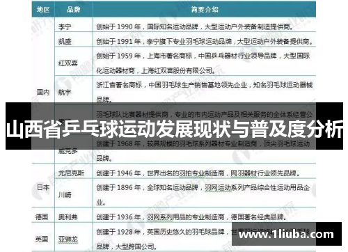 山西省乒乓球运动发展现状与普及度分析