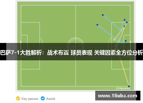 巴萨7-1大胜解析：战术布置 球员表现 关键因素全方位分析