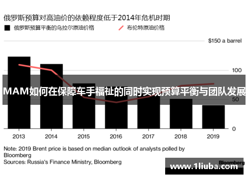 MAM如何在保障车手福祉的同时实现预算平衡与团队发展