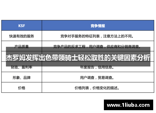 杰罗姆发挥出色带领骑士轻松取胜的关键因素分析