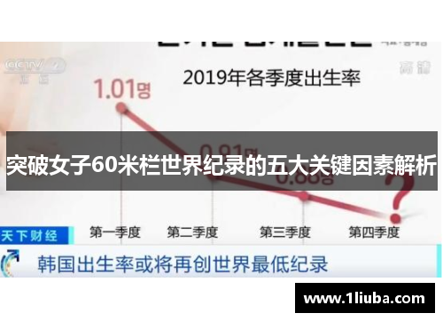 突破女子60米栏世界纪录的五大关键因素解析