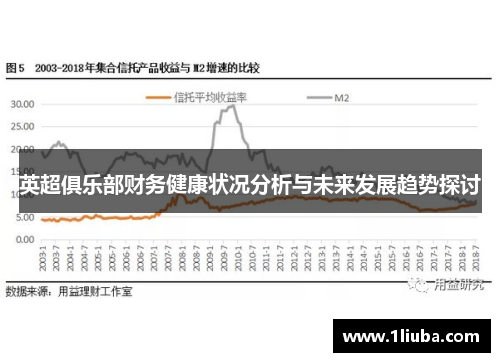 英超俱乐部财务健康状况分析与未来发展趋势探讨