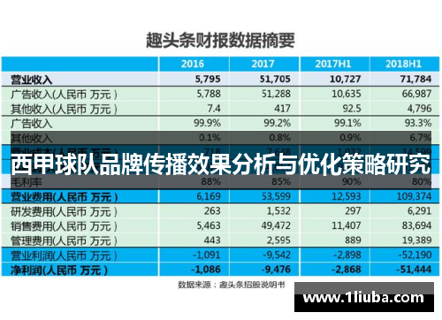 西甲球队品牌传播效果分析与优化策略研究 西甲球队品牌传播效果分析与优化策略研究