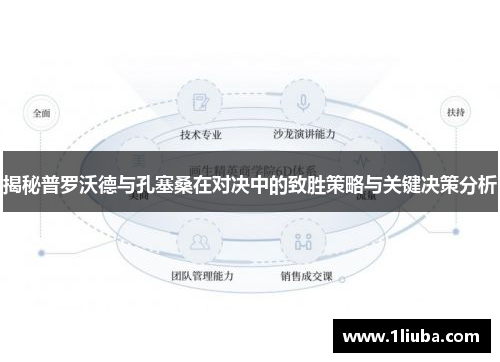 揭秘普罗沃德与孔塞桑在对决中的致胜策略与关键决策分析 揭秘普罗沃德与孔塞桑在对决中的致胜策略与关键决策分析