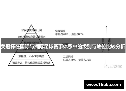 美冠杯在国际与洲际足球赛事体系中的级别与地位比较分析