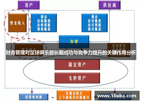 财务管理对足球俱乐部长期成功与竞争力提升的关键作用分析 财务管理对足球俱乐部长期成功与竞争力提升的关键作用分析