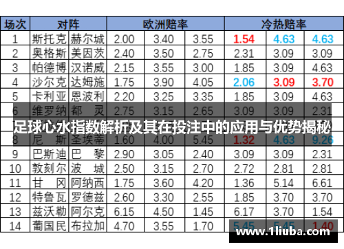 足球心水指数解析及其在投注中的应用与优势揭秘
